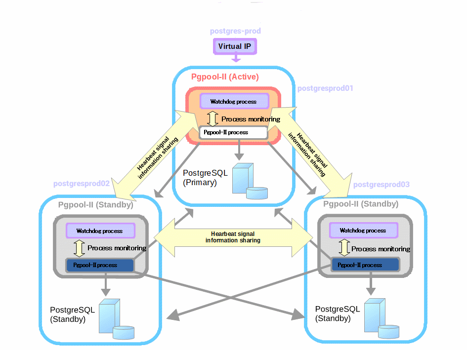 ../_images/pgpool.png